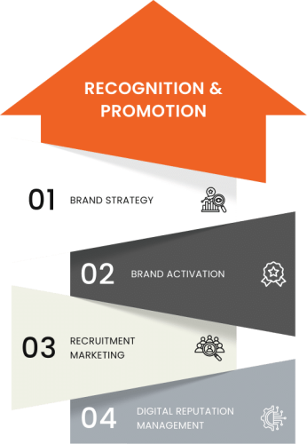 Hiring Solutions - Talent Attraction