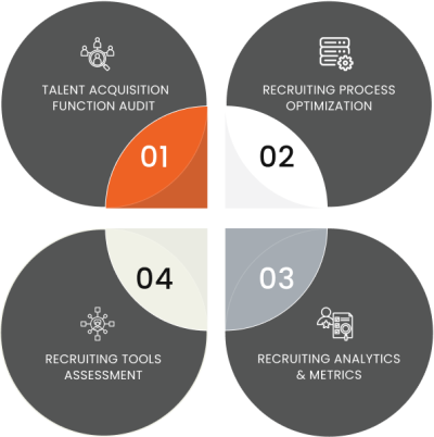 Hiring Solutions - Talent Consulting