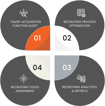 Hiring Solutions - Talent Consulting